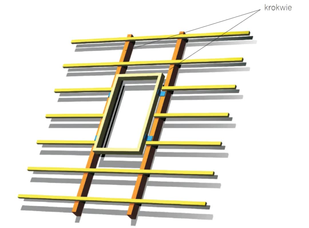 Jak założyć okno dachowe – krok po kroku do udanej instalacji