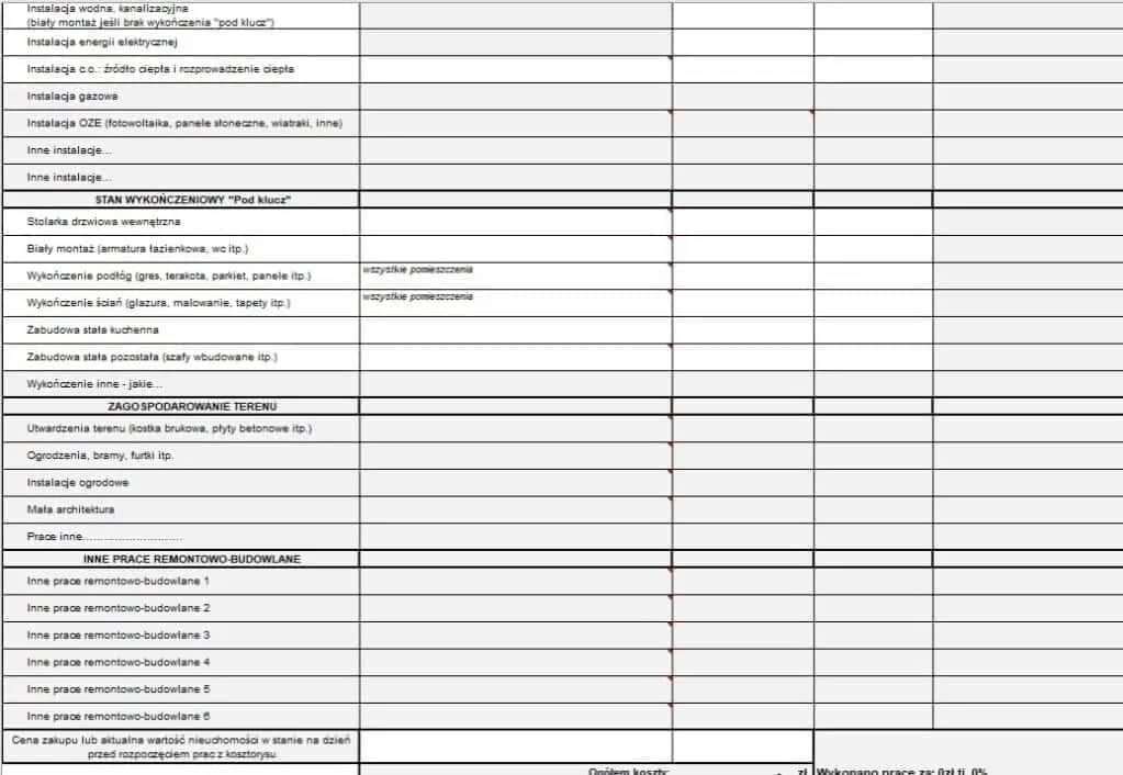 Kosztorys do kredytu hipotecznego: jak przygotować i co zawiera?