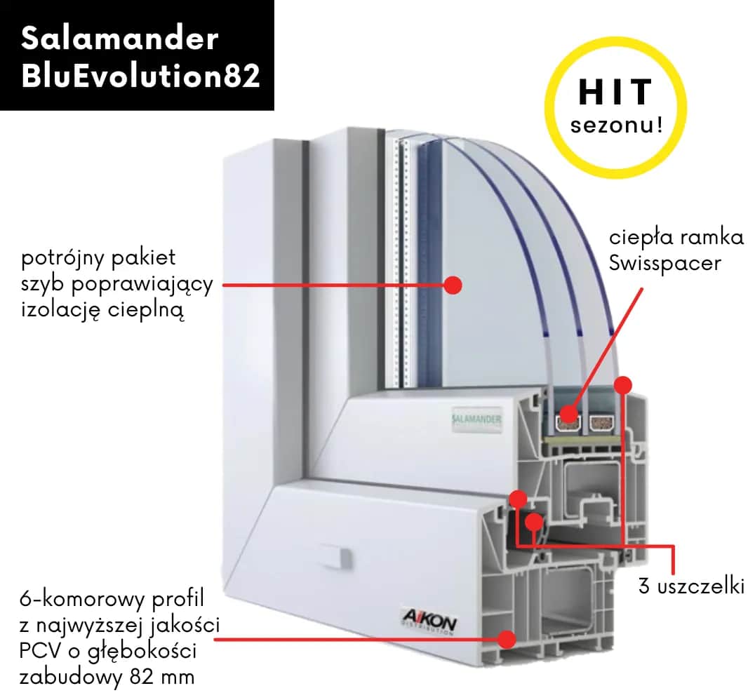Okna Salamander czy Veka – które wybrać dla lepszej efektywności?