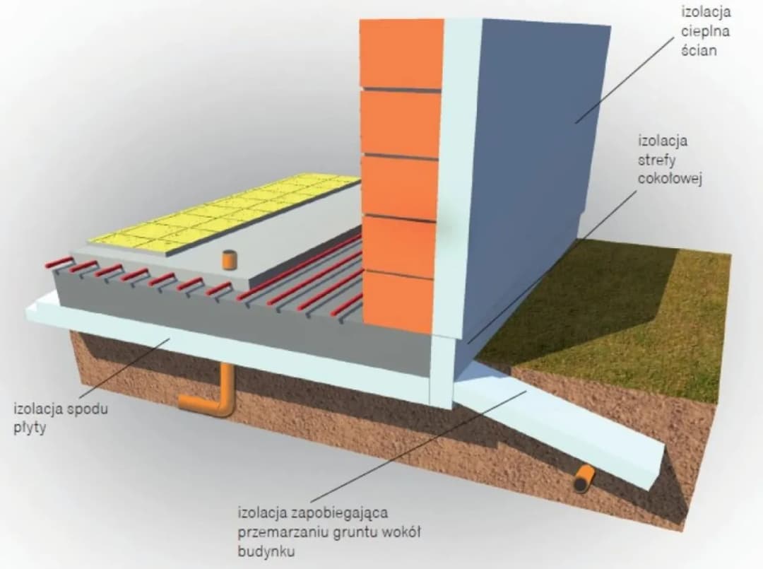 Izolacja płyty fundamentowej - kluczowy element trwałego domu