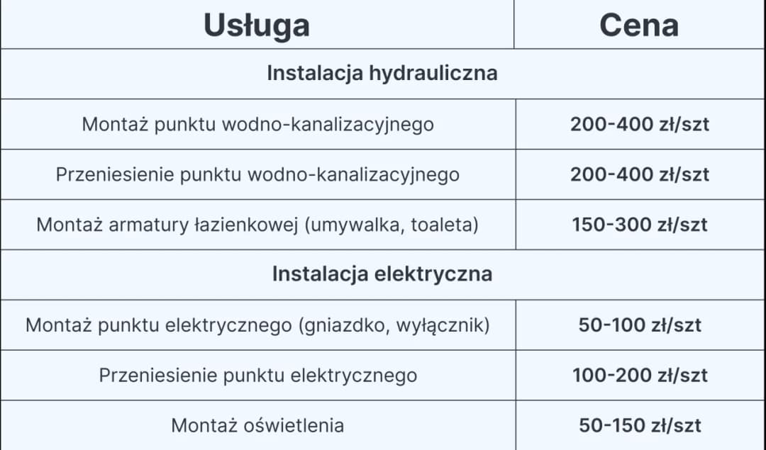 Kosztorys remontu łazienki: darmowy wzór PDF do pobrania online