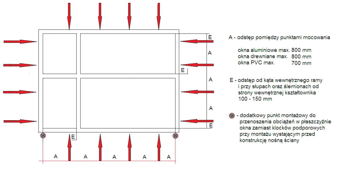 Ile kotew na okno? Poznaj zasady bezpiecznego montażu