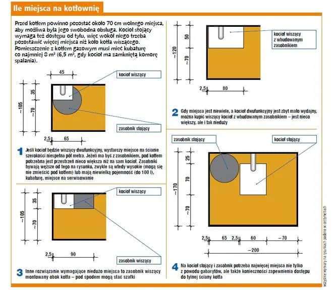 Czy kotłownia musi mieć okno? Ważne przepisy i ich znaczenie dla bezpieczeństwa