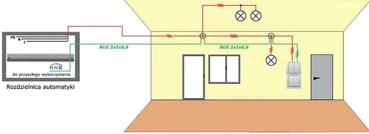 Inteligentny dom: Okablowanie kluczem do nowoczesnej automatyki