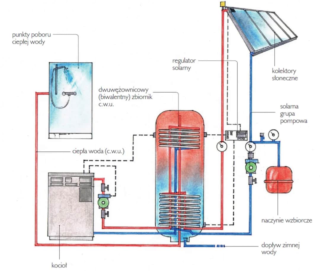 Fotowoltaika 16 kW: Wszystko o Wydajnej Instalacji Słonecznej