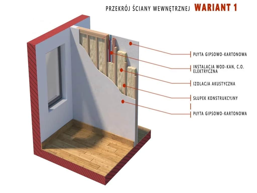 Przekrój ściany domu szkieletowego: budowa i funkcje warstw