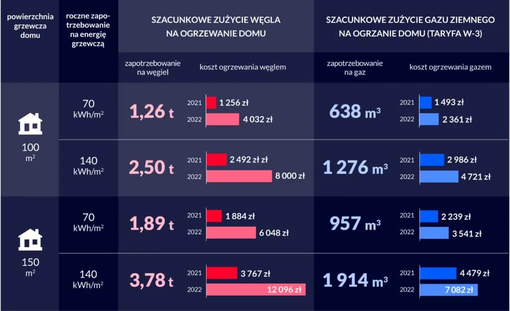 Koszty ogrzewania w bloku: Jak je obliczyć samodzielnie?