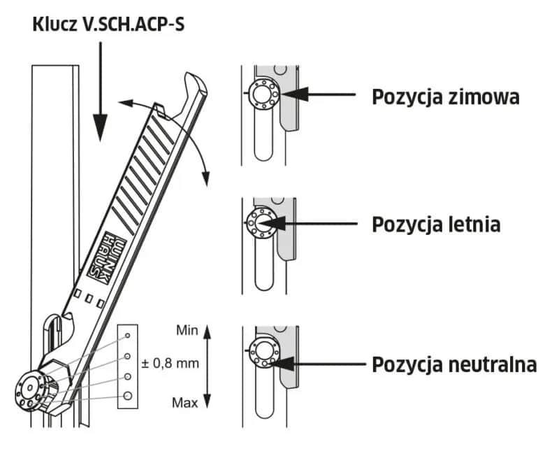 Jak wyregulować okna na zimę i zaoszczędzić na ogrzewaniu